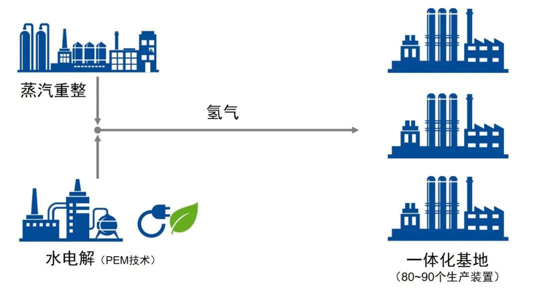 巴斯夫推出气候中立路线图