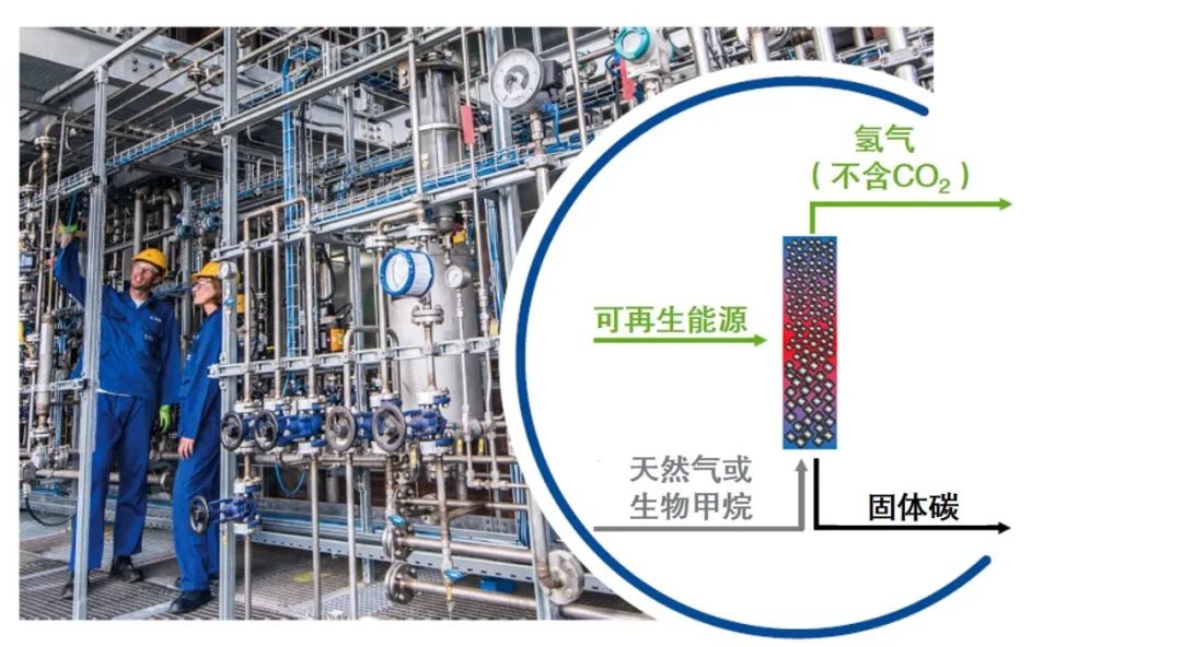 巴斯夫推出气候中立路线图