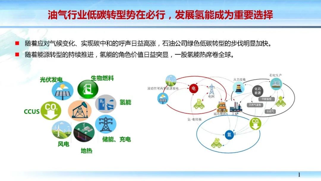 杨艳：油气行业发展氢能的若干思考(含PPT) | 行业报告9