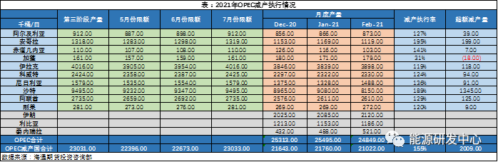 伊核问题重出江湖，会是改变油价命运的导火索吗？