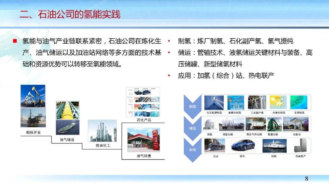 杨艳：油气行业发展氢能的若干思考(含PPT) | 行业报告9