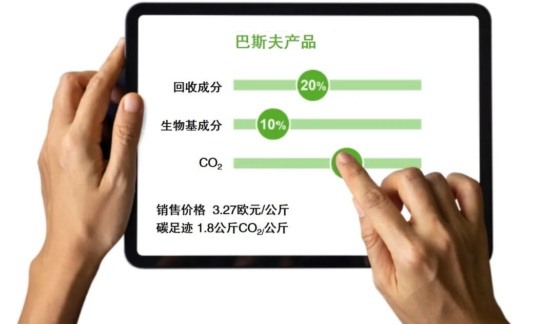 巴斯夫推出气候中立路线图