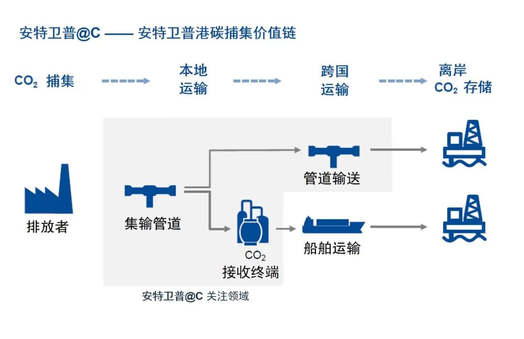 巴斯夫推出气候中立路线图