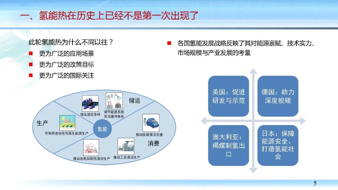 杨艳：油气行业发展氢能的若干思考(含PPT) | 行业报告9