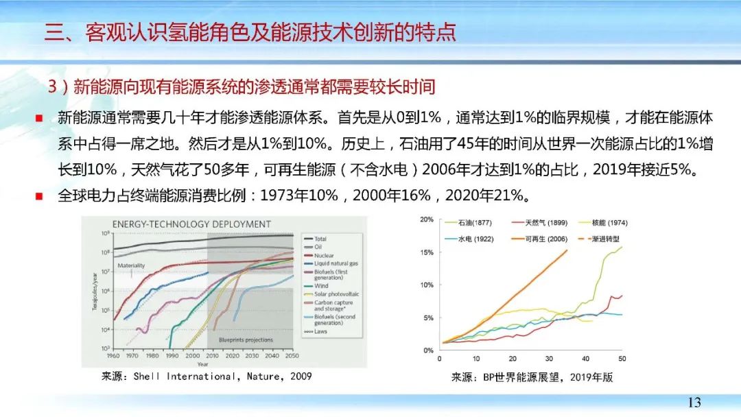 杨艳：油气行业发展氢能的若干思考(含PPT) | 行业报告9