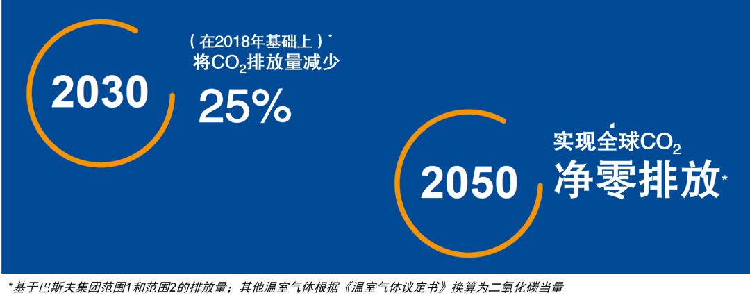 巴斯夫推出气候中立路线图