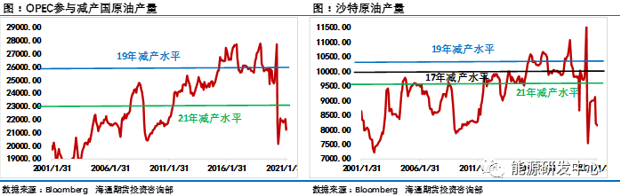 伊核问题重出江湖，会是改变油价命运的导火索吗？