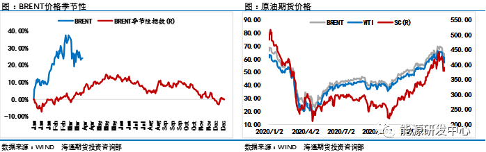 伊核问题重出江湖，会是改变油价命运的导火索吗？