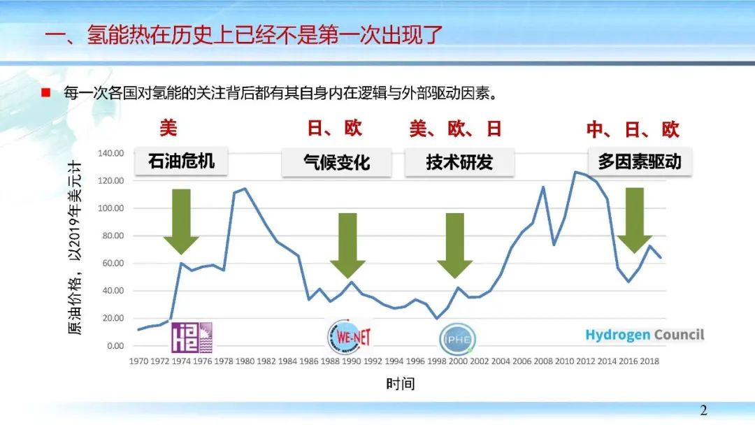 杨艳：油气行业发展氢能的若干思考(含PPT) | 行业报告9