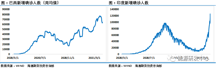 伊核问题重出江湖，会是改变油价命运的导火索吗？