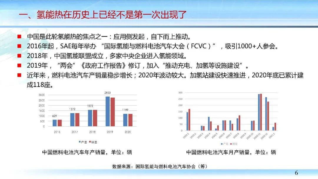 杨艳：油气行业发展氢能的若干思考(含PPT) | 行业报告9