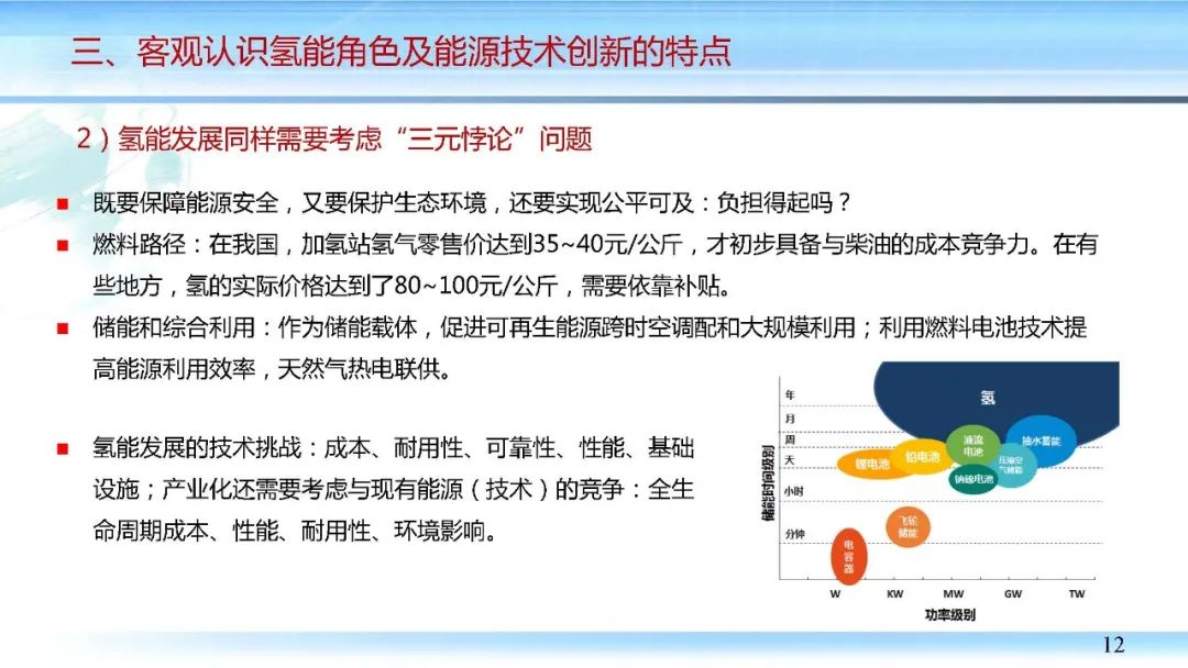 杨艳：油气行业发展氢能的若干思考(含PPT) | 行业报告9