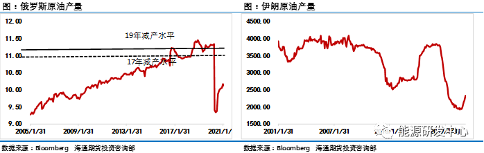 伊核问题重出江湖，会是改变油价命运的导火索吗？