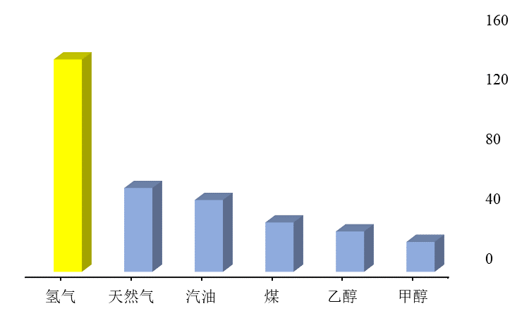 石油公司正在消失，“三桶油”该咋办？