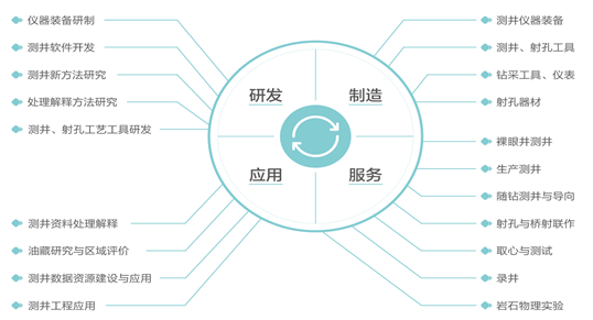 重磅！中国石油测井公司高层次科技创新人才引进公告！