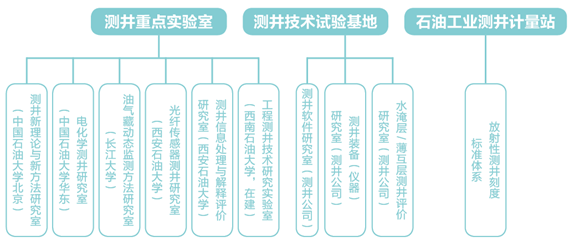 重磅！中国石油测井公司高层次科技创新人才引进公告！