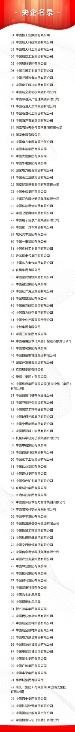 重磅！国资委更新央企名录！上半年净赚超万亿！