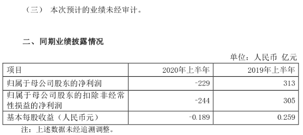 重磅！中石油、中石化上半年盈利1000亿！