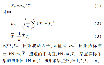 毛敏等：裂缝性储层 PDC 钻头随钻响应特征实验研究！