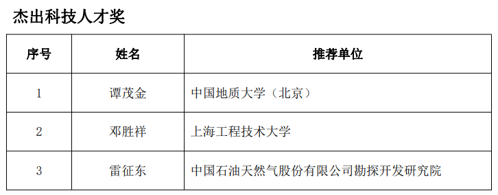 又一油气大奖名单公布！