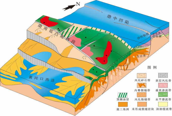 重磅！中国海油2022年十大油气勘探发现成果&十大核心技术公布！