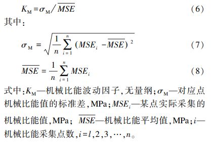 毛敏等：裂缝性储层 PDC 钻头随钻响应特征实验研究！