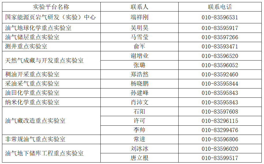 中石油勘探开发研究院最新课题！