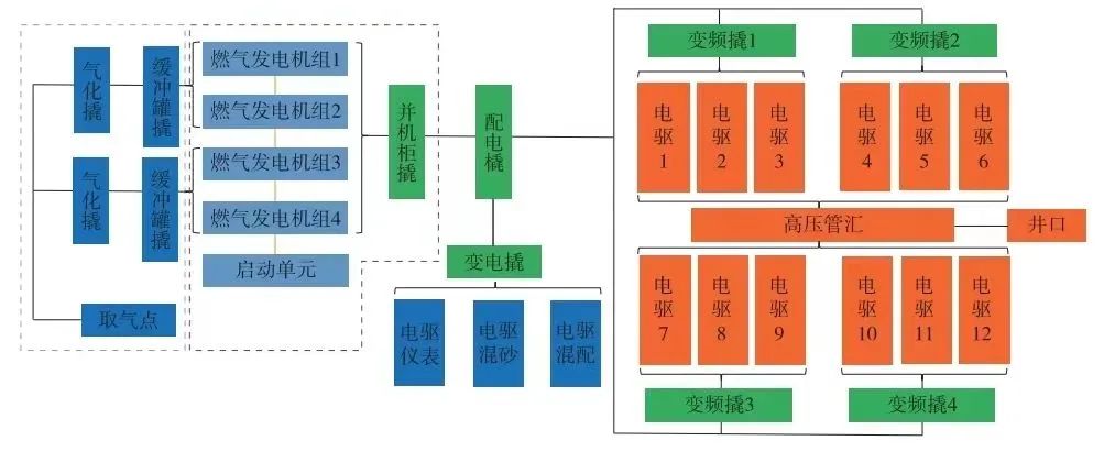 长庆区域电驱压裂装备配套技术研究及应用