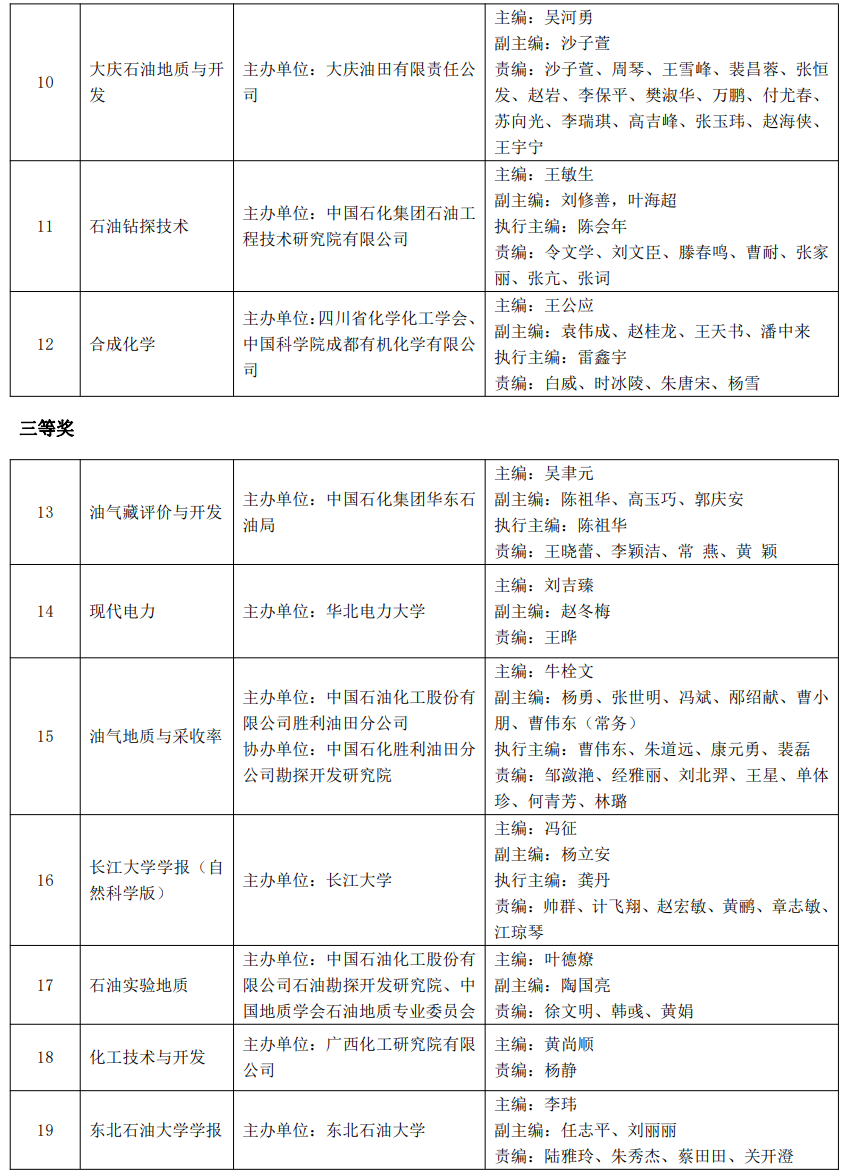 又一油气大奖名单公布！