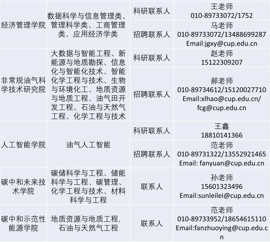 中国石油大学（北京）、东北石油大学诚邀英才！