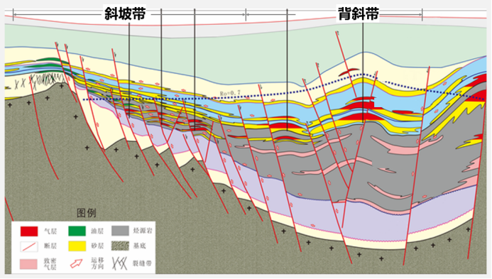 重磅！中国海油2022年十大油气勘探发现成果&十大核心技术公布！