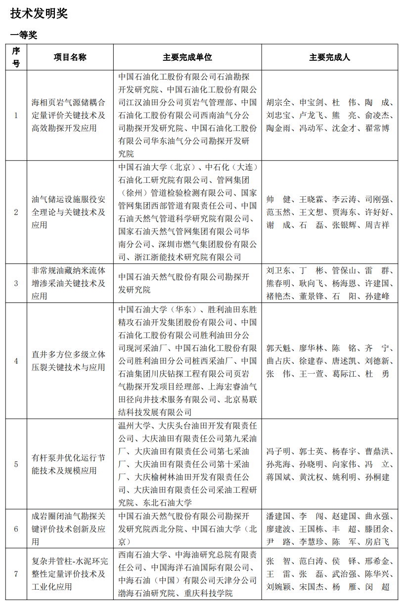 又一油气大奖名单公布！