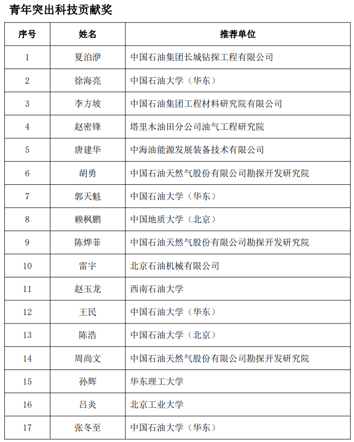 又一油气大奖名单公布！