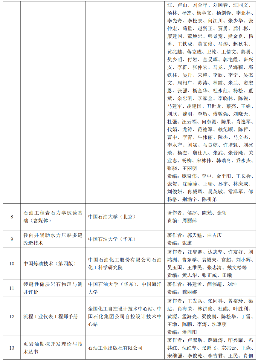 又一油气大奖名单公布！