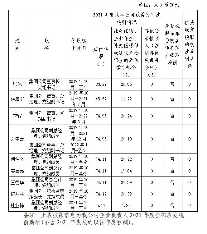 油气央企领导薪酬公布！