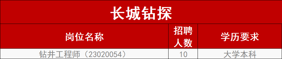 中石油油服板块最新招聘！