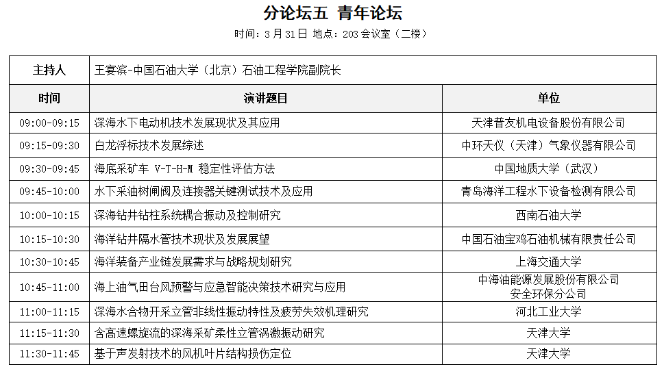 中石油、中石化、中海油参与！第六届深海能源大会会议议程公布！