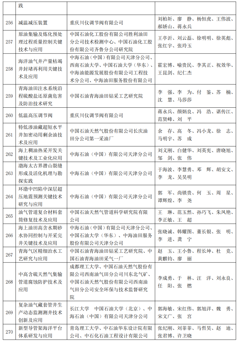 又一油气大奖名单公布！