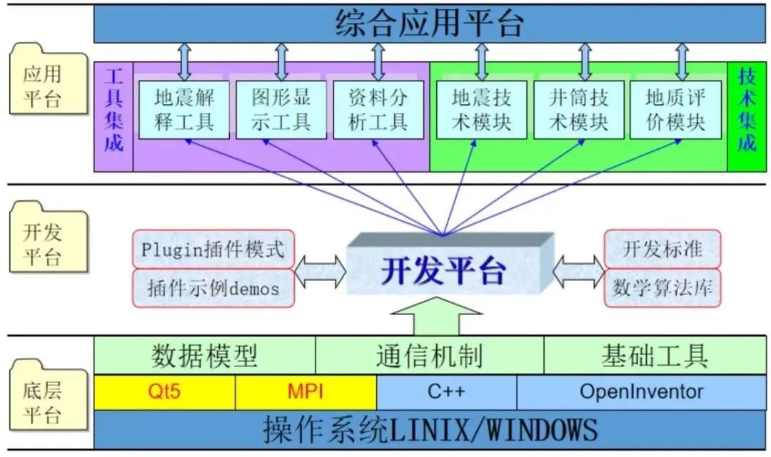 中国海油首套！开启海洋油气勘探新征程！