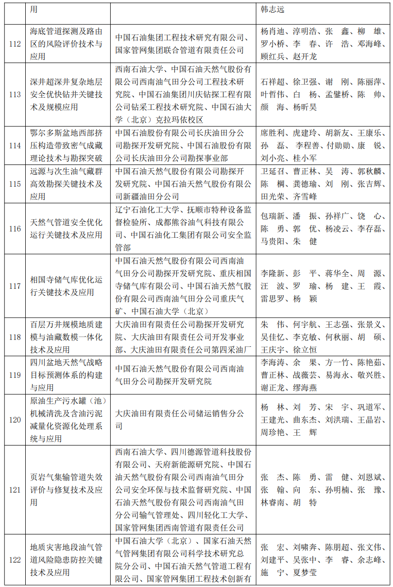 又一油气大奖名单公布！