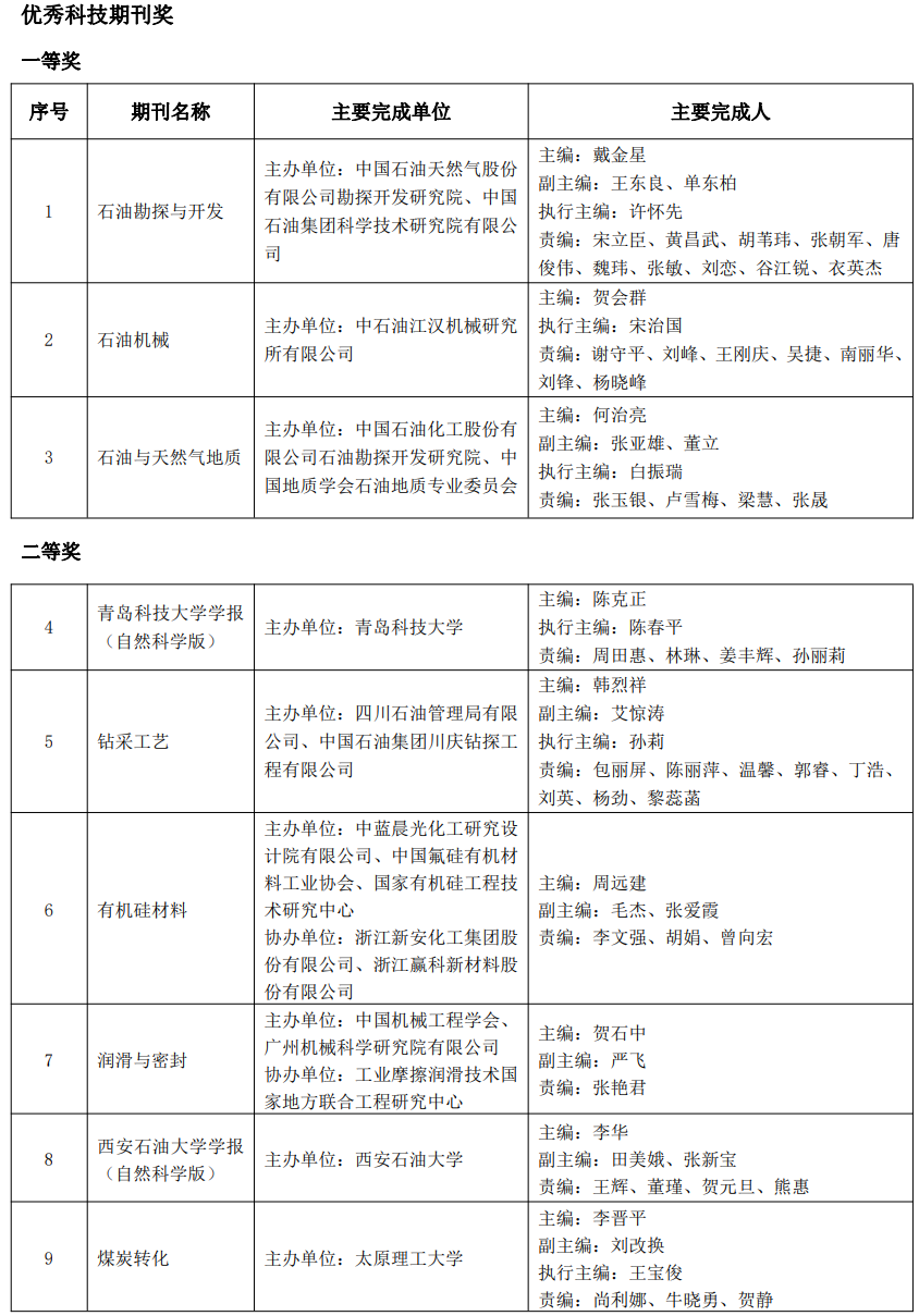 又一油气大奖名单公布！