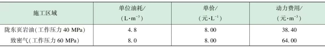 长庆区域电驱压裂装备配套技术研究及应用