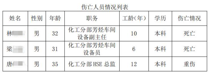 超40人被处理！中石化茂名分公司“6·8”泄漏起火事故调查报告公布！