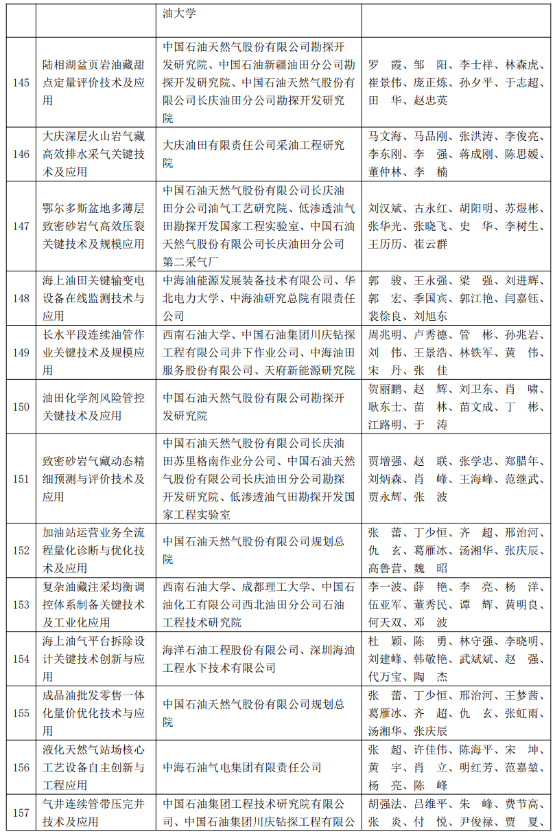 又一油气大奖名单公布！