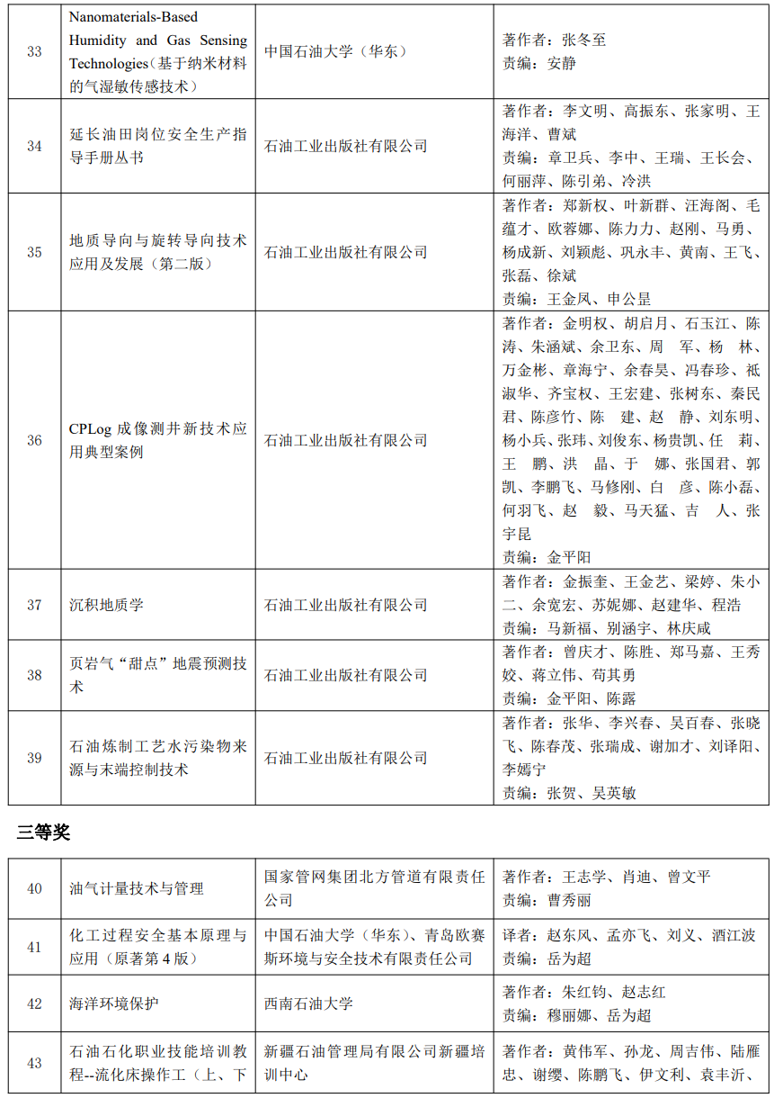 又一油气大奖名单公布！