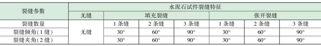 毛敏等：裂缝性储层 PDC 钻头随钻响应特征实验研究！