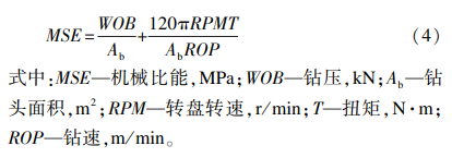 毛敏等：裂缝性储层 PDC 钻头随钻响应特征实验研究！