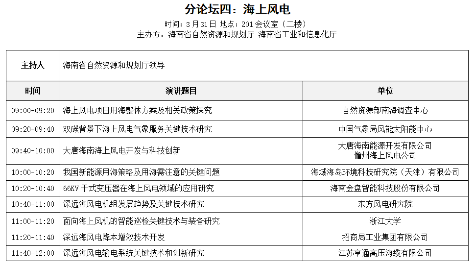 中石油、中石化、中海油参与！第六届深海能源大会会议议程公布！