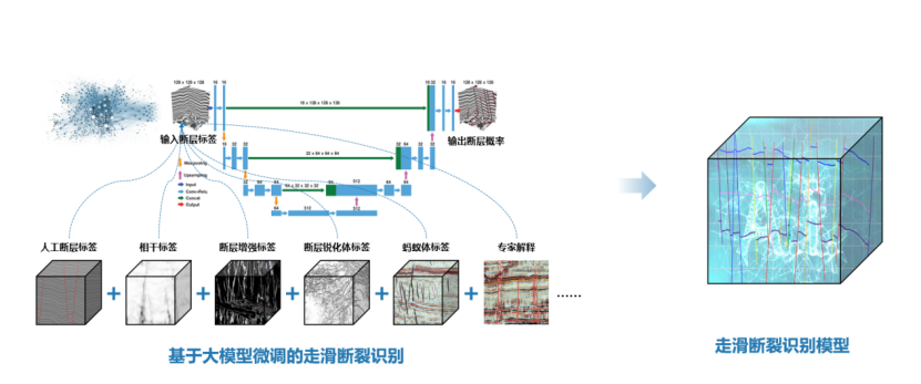 油气AI之道，华为如何应对？