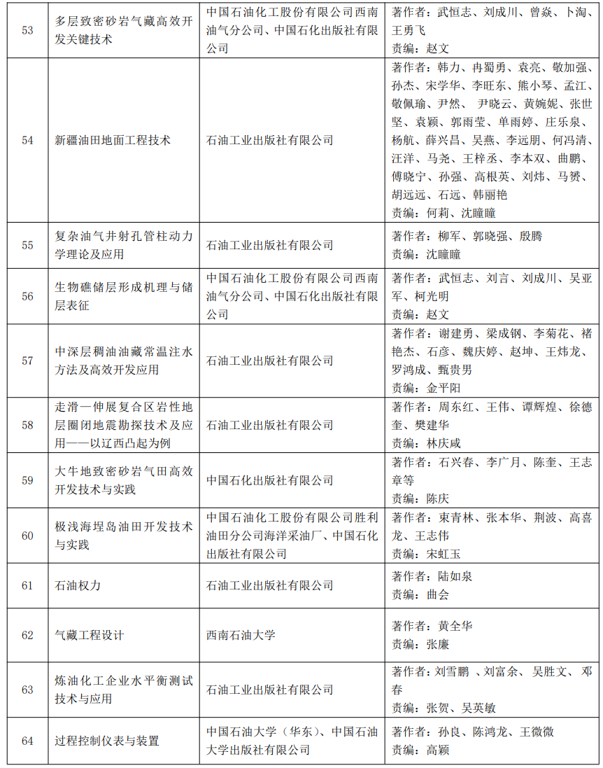 又一油气大奖名单公布！